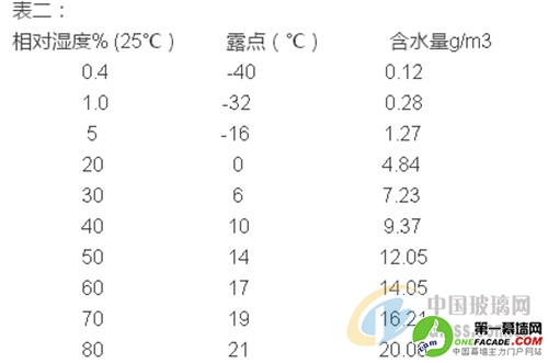 C:\Documents and Settings\Administrator\\12\biao.jpg